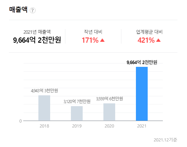 앨엔에프 매출 및 기업정보 (출처 : 잡코리아) 