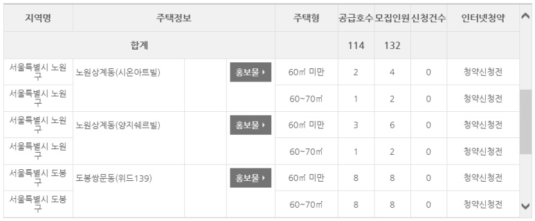 LH 공공전세주택 신청 자격 후기 3