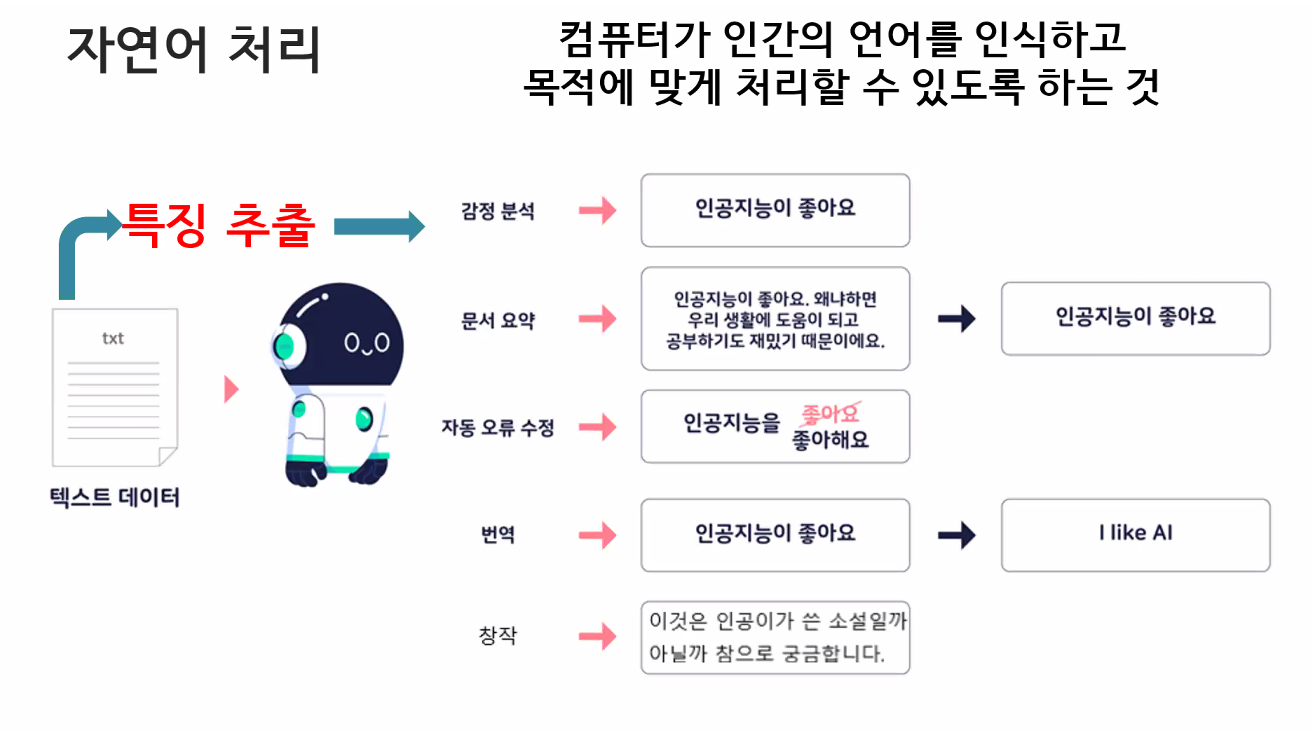 인공지능 교육 9 일차 - undefined - 모든 영역 인공지능 교육 9 일차 - undefined - 모든 영역