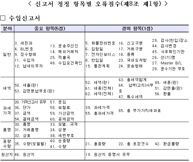 수출입오류점수_PL정지와 검사비율_확인방법