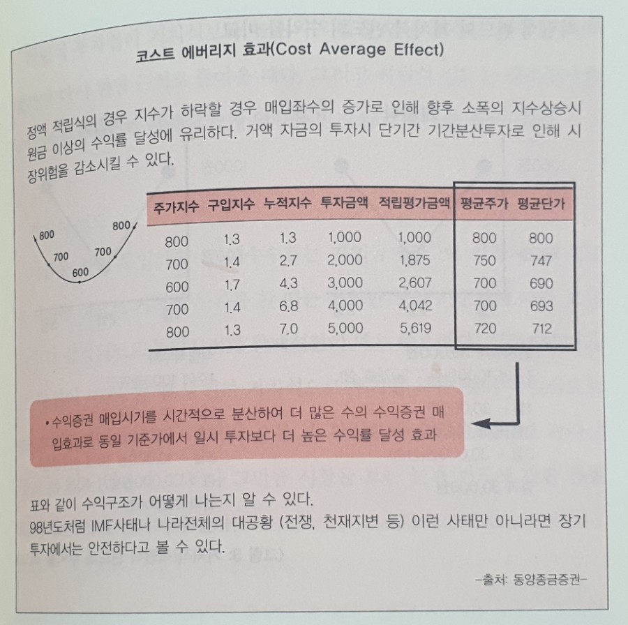 펀드는 적립식으로 주식형 채권형 2
