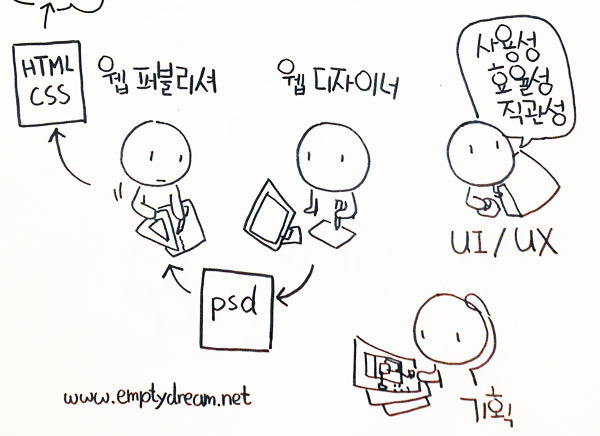 IT직군 영역별 이미지 IT직군 영역별 이미지