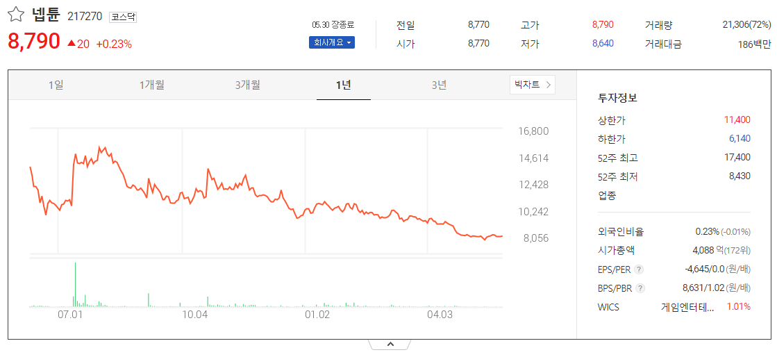 출처_다음증권_ 넵튠 _종목홈페이지