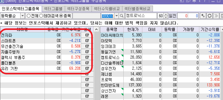 켐트로닉스 테마 차트