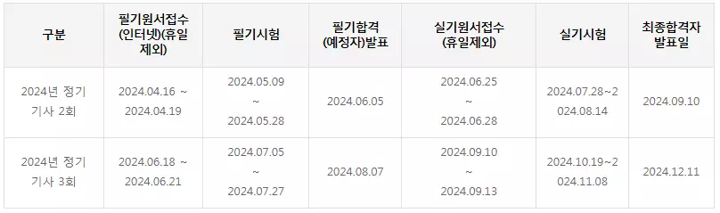 소음진동기사-시험일정