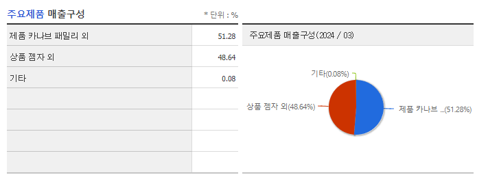 보령_주요제품