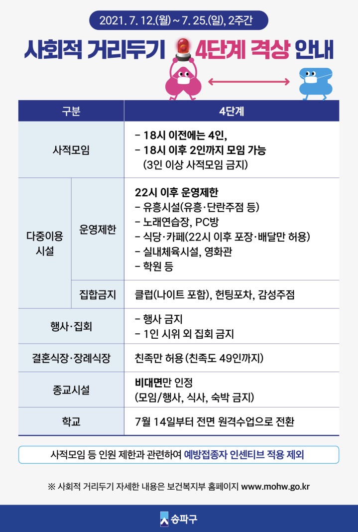 사회적-거리두기-4단계-격상-안내