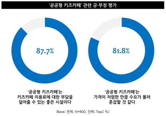 공감키즈카페 이미지