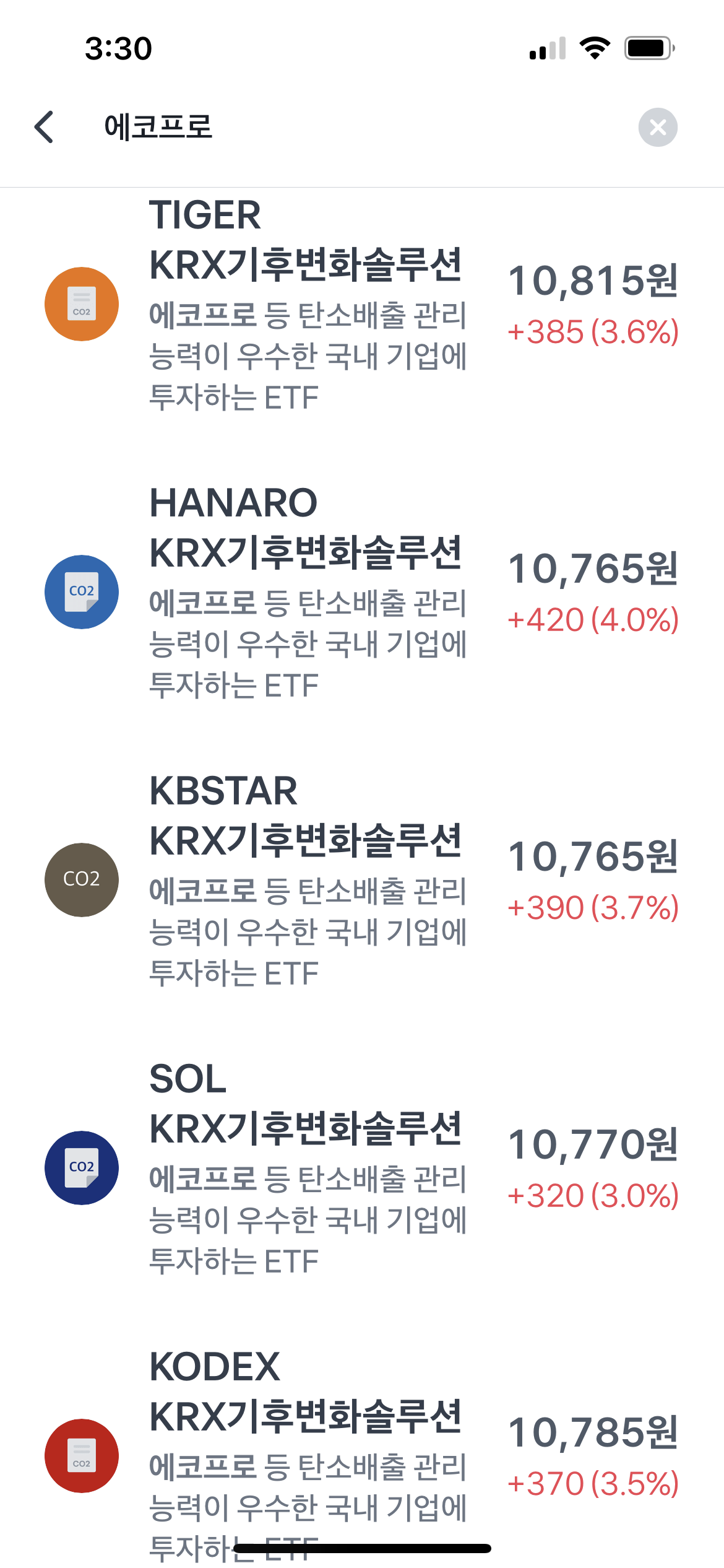 에코프로가 포함된 ETF의 3월 15일의 상승세