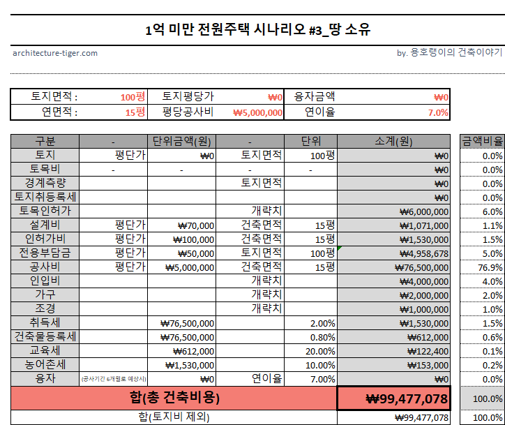 1억미만전원주택 견적 3