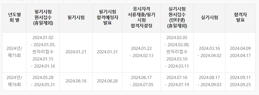 2024년-기능장-시험일정