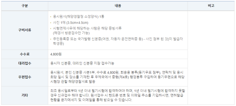 요트 조종면허 필기 2. 요트조종면허 4