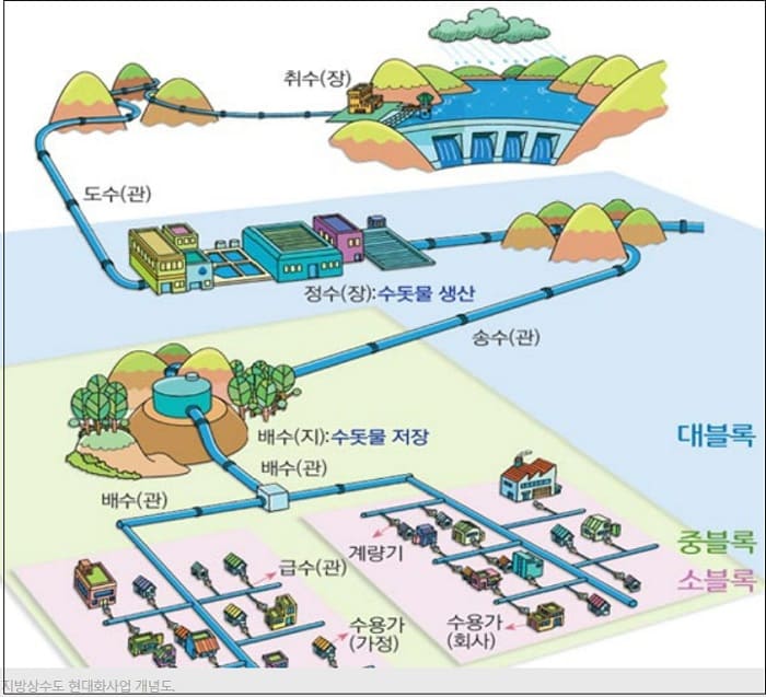  “인구감소와 지방분권시대, 지방상수도정책 개선방안” 국토연구원