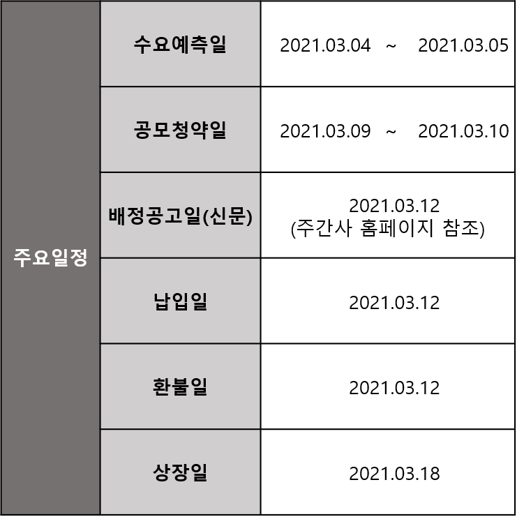 에스케이바이오사이언스-청약일정