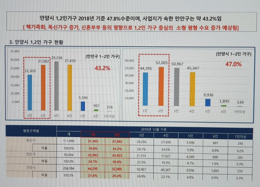 안양 오피스텔 분양 안양역 퍼스트 줌시티 안양1번가 6