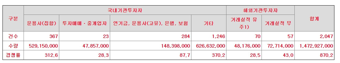 전진건설로봇 수요예측