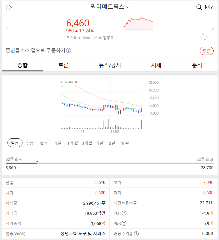 퀀타매트릭스 (+17.24%) 2024년 12월 30일 주식 특징주 주요 상승 이유