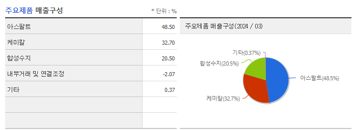 한국석유_주요제품