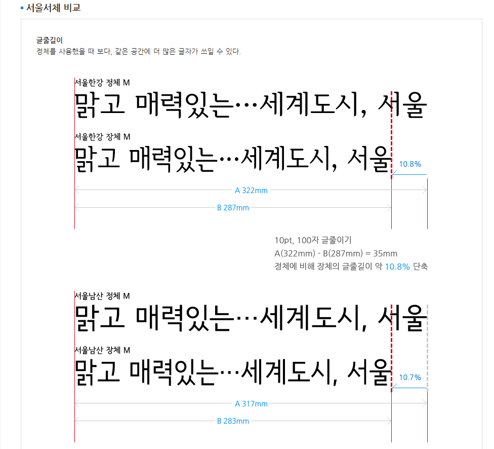 서울서체 다운로드 총정리