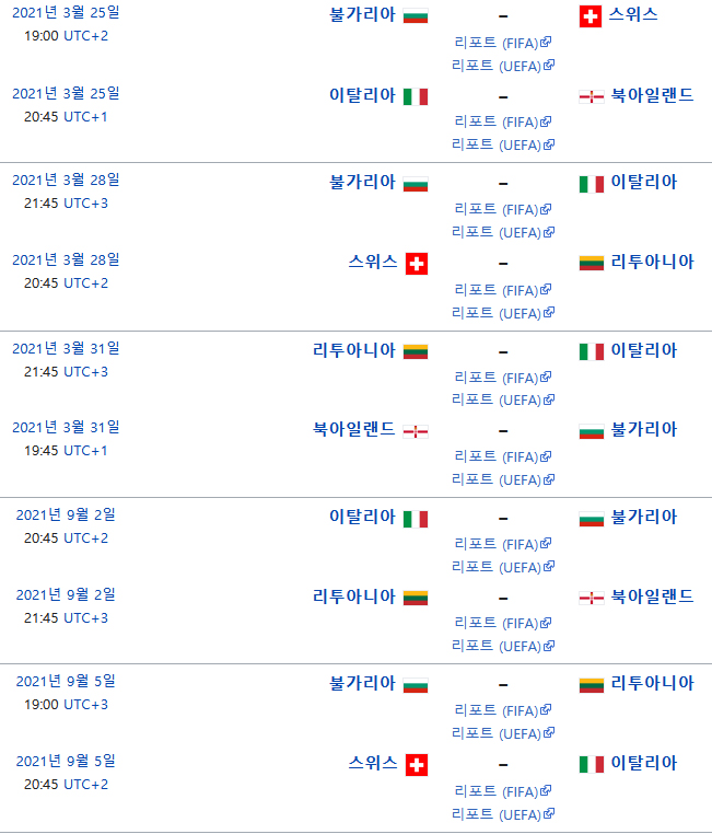 키프로스 피파랭킹 순위 2022 카타르 월드컵 유럽 예선 - 조편성, 경기일정, 결과, 35