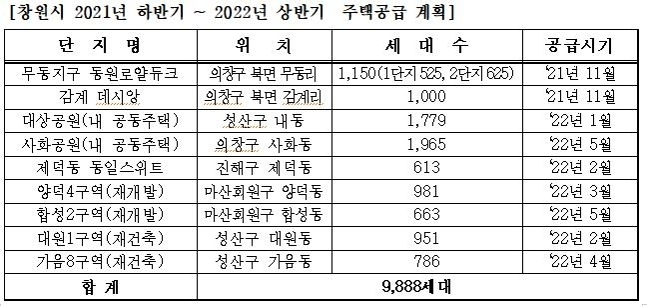 씨지브이 창원1 이미지