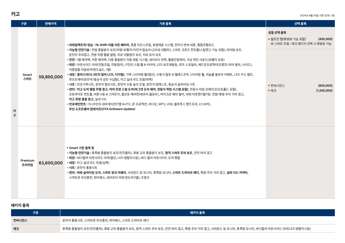 ST1 가격정보