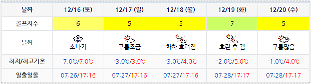 거제 드비치CC 날씨 정보 (실시간 날씨 정보는 여기 클릭!) 1213