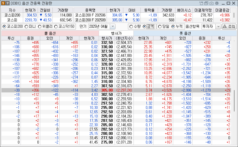 옵션 전광판