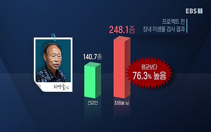 명의 - 건강을 대변하는 대변 2부 장 건강 회복 프로젝트_ 220603.avi_20220604_190012.290.jpg