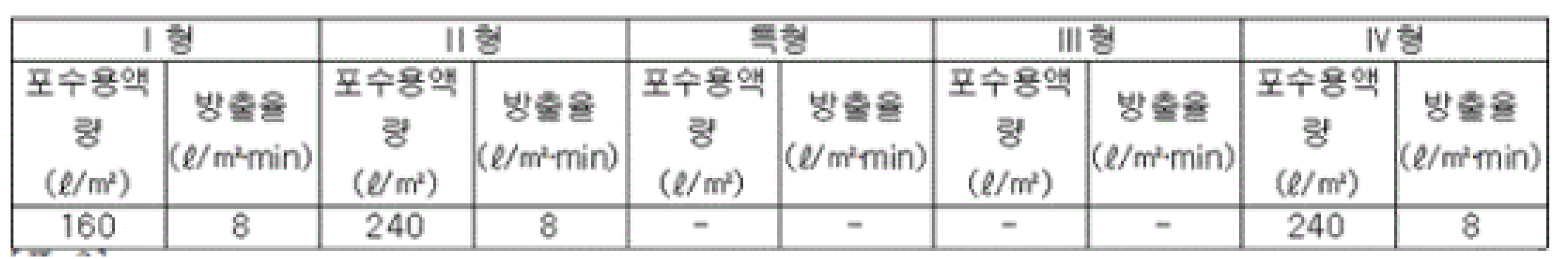 위험물저장탱크의 고정포방출구_Foam System_수성막포&#44;알코올포&#44;단백포&#44;소화설비_포방출구_Foam Chamber