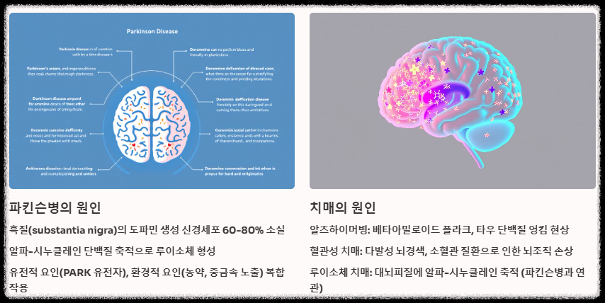 파킨슨병과 치매의 차이