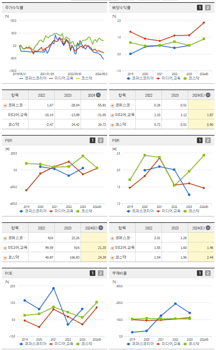 코퍼스코리아_섹터분석