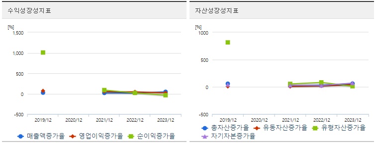 슈어소프트테크 주가 성장성