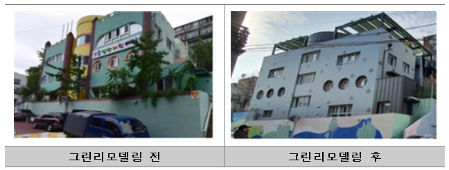  ’공공건축물 그린리모델링 사업‘ 대상 건축물 841건 선정 [국토교통부]
