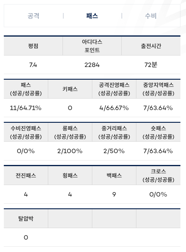 [FC서울] 2024 K리그 린가드 출전 결과 (14라운드)