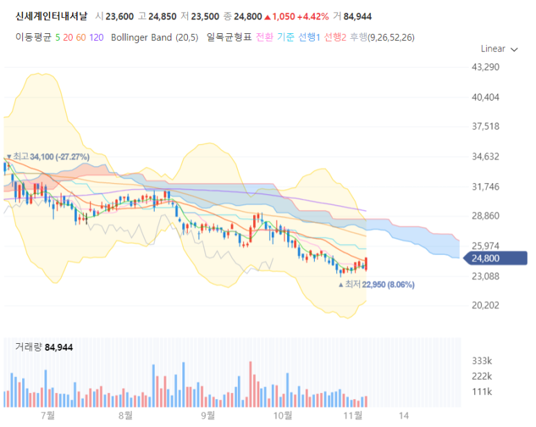  의류 - 신세계인터내셔날 / 불경기에도 명품은 팔린다