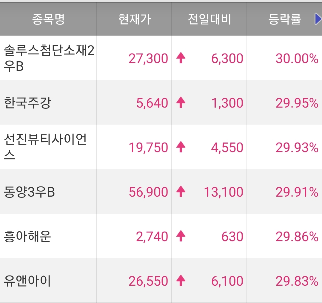  오늘의 특징주 정리 220217 / 한국주강 주가 / 선진뷰티사이언스 주가 / 흥아해운 주가