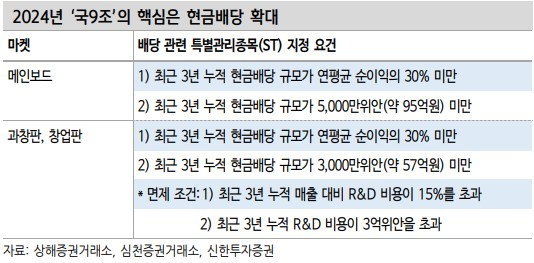 중국판 밸류업 프로그램