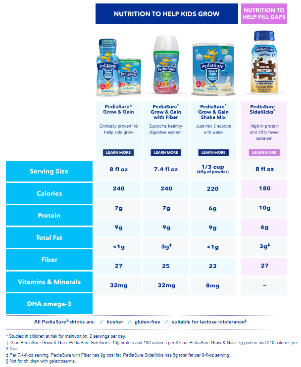 아이 성장을 위한 페디아슈어(PediaSure)