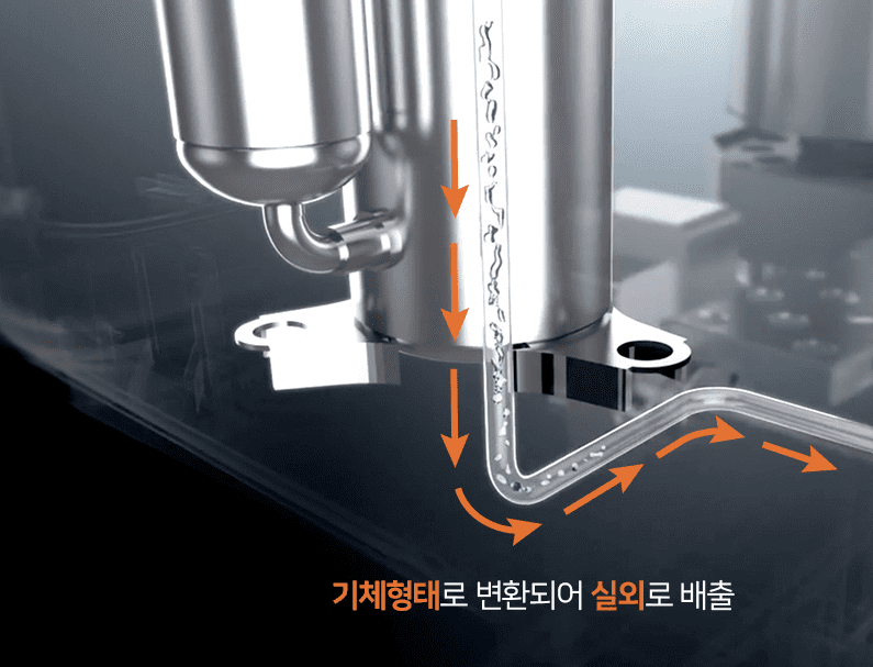 귀뚜라미 창문형 에어컨 자가 증발식 기술