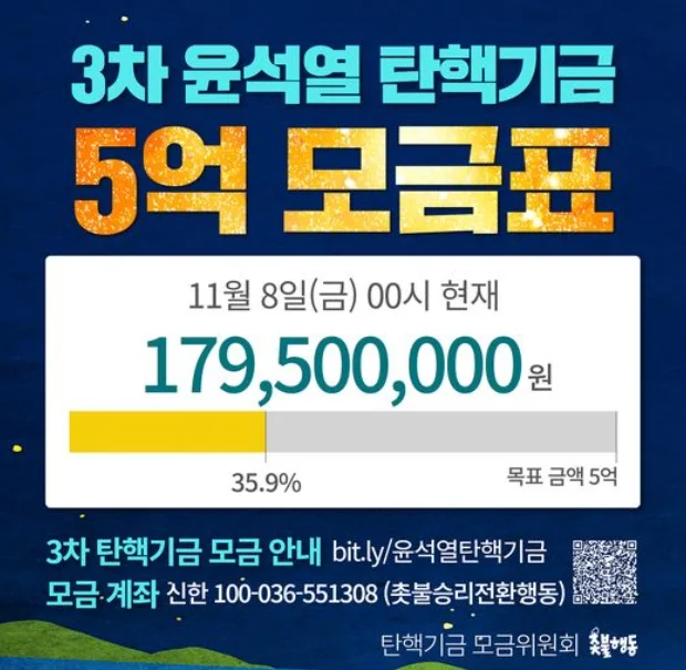 윤석열 탄핵 촛불집회 바로가기