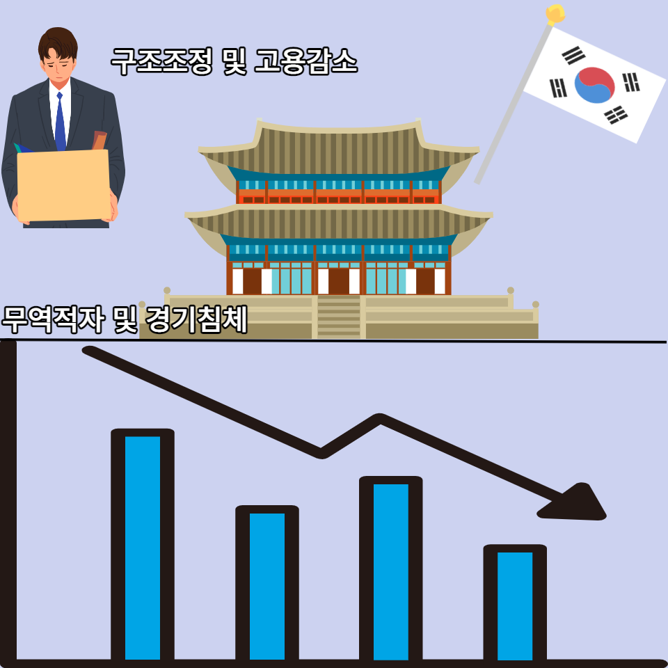  2023년 대한민국 경제 전망