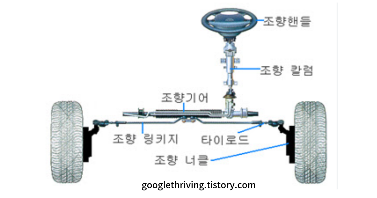 자동차의 조향기어(Steering Gear)와 스티어링 시스템