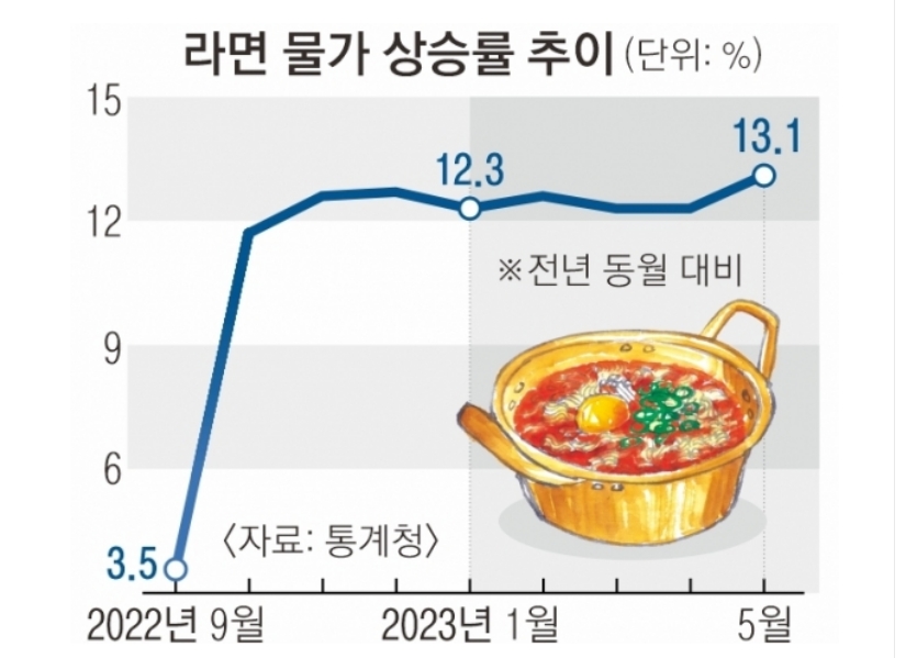  6월7일 경제뉴스 [단독] 카카오뱅크로 재미 본 텐센트, 토스에 1000억 투자 추진