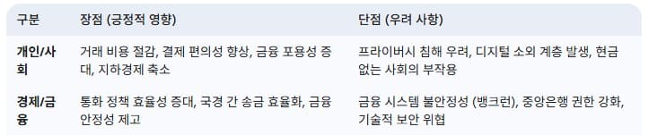CBDC-장점-vs-단점-요약표