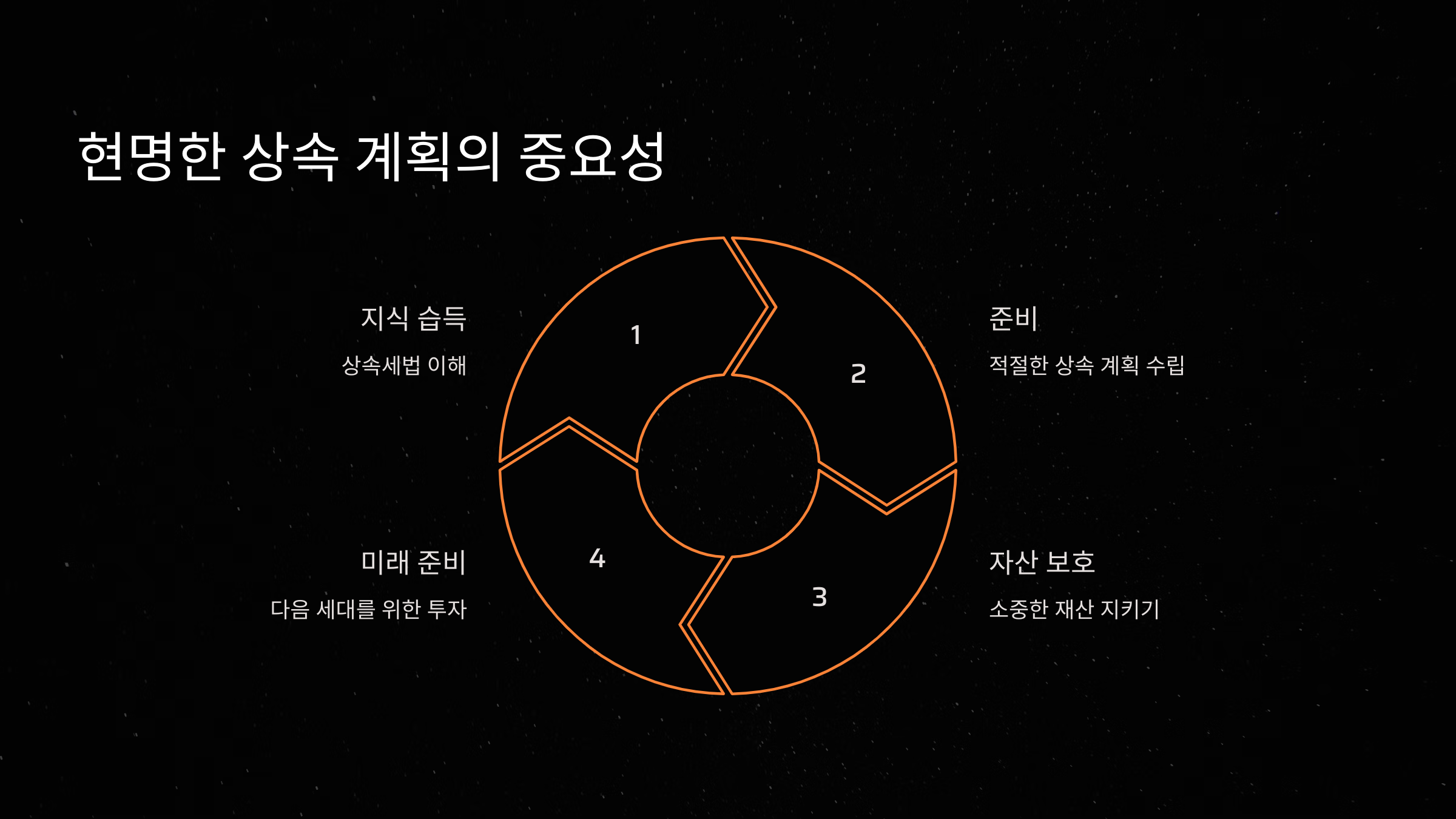 상속세 신고를 통한 절세