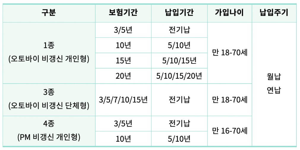 가입내용