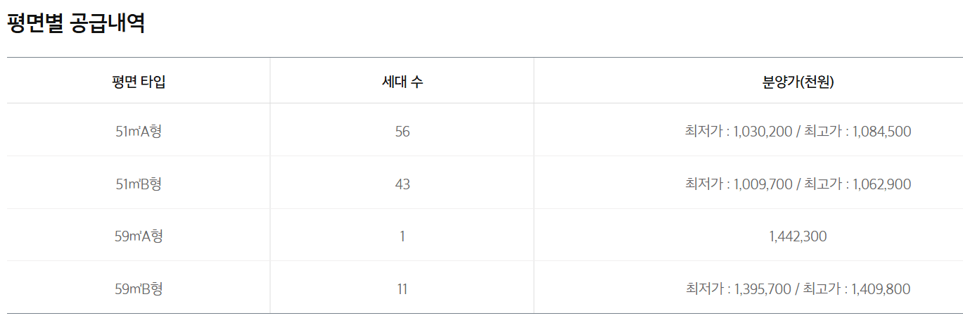 e편한세상 당산 리버파크 분양가 청약 모델하우스