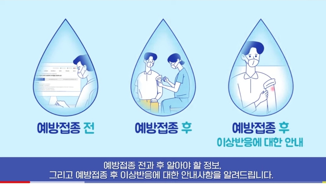  코로나19 예방접종후 이상 증상 행동 / 권고사항 / 이상반응시 아세트아미노펜 해열제 권고 /신고 및 상담 전화