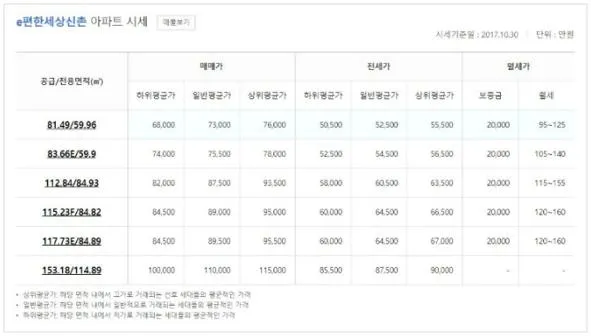 kb 아파트 시세조회